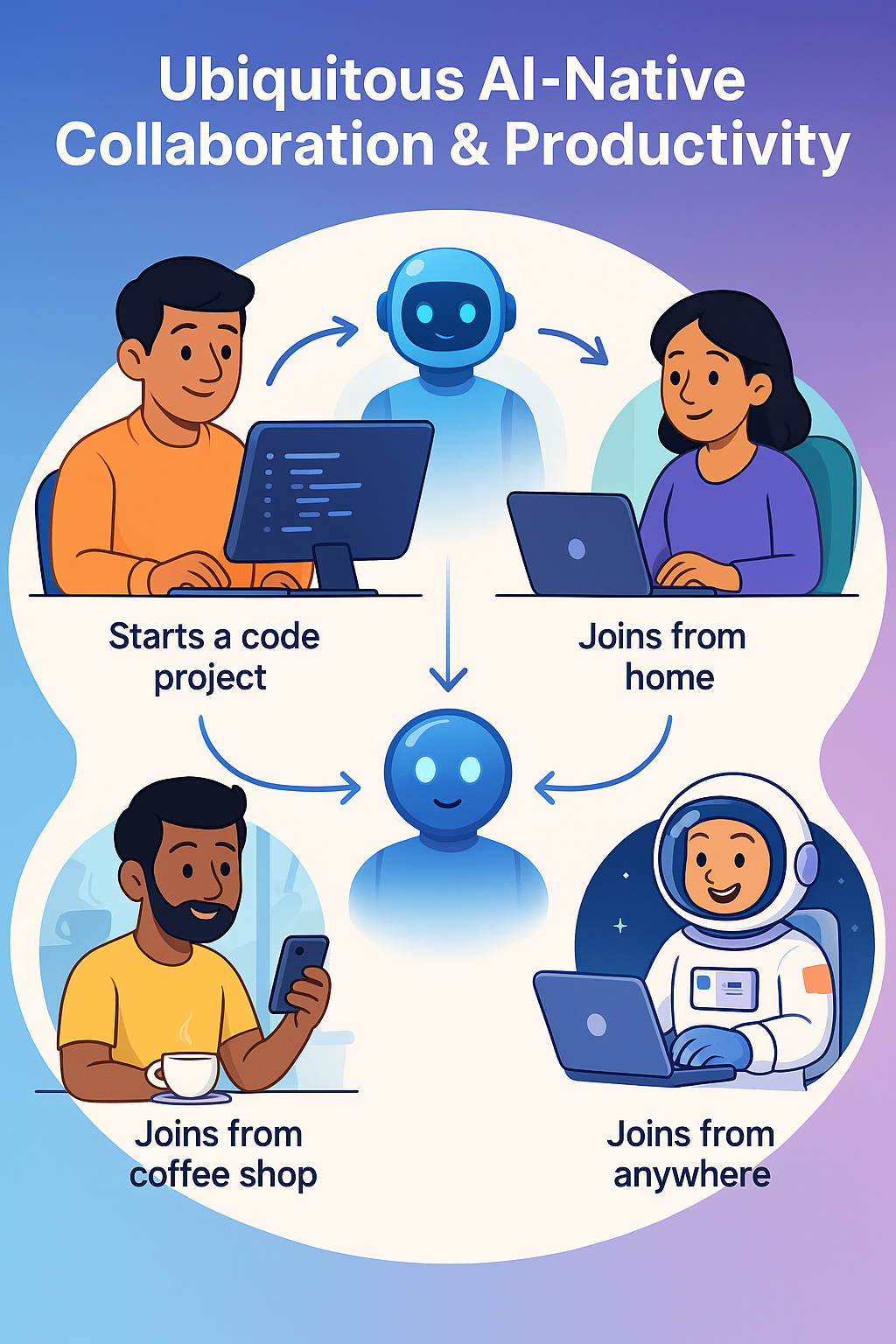 PairMind.AI Collaboration